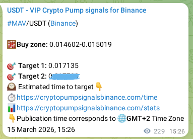 Binance signal verification for MAV pump, 15 March 2026, 20:49