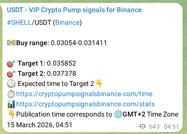Binance pump signal verification for SHELL at 15 March 2026, 22:42