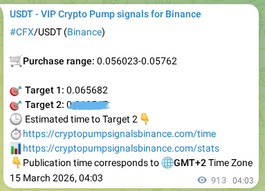 Authenticated proof of CFX's pump signal on Binance at 16 March 2026, 05:24 Authenticated proof of CFX's pump signal on Binance at 16 March 2026, 05:24