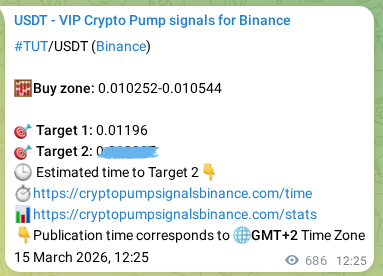 Crypto pump signal proof: Verify TUT on Binance, 16 March 2026, 07:28 Crypto pump signal proof: TUT on Binance, 16 March 2026, 07:28