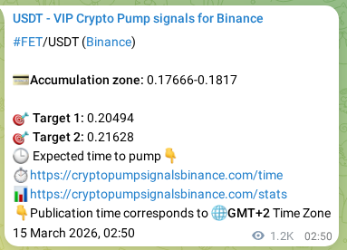 Crypto pump signal analytics for FET on Binance, 16 March 2026, 13:11 Crypto pump signal analytics for FET on Binance, 16 March 2026, 13:11