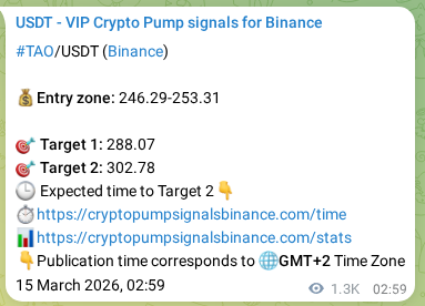 View the market signal proof for TAO pump from Binance, 16 March 2026, 16:09 Market signal proof: TAO pump from Binance, 16 March 2026, 16:09