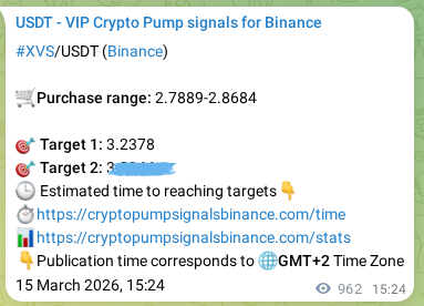 Explore the crypto trading signal verification for XVS pump on Binance, 16 March 2026, 16:55 Crypto trading signal verification: XVS pump on Binance, 16 March 2026, 16:55