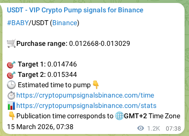 Watch the live proof of BABY pump signal on Binance, 16 March 2026, 18:17 Live proof of BABY pump signal on Binance, 16 March 2026, 18:17