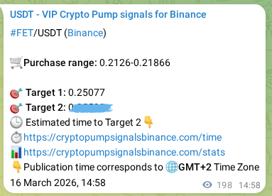 View the signal proof for FET pump on Binance at 16 March 2026, 19:02 Signal proof for FET pump on Binance at 16 March 2026, 19:02