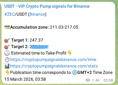 Check the ZEC pump verification image from Binance, 16 March 2026, 19:15 ZEC pump verification image from Binance, 16 March 2026, 19:15