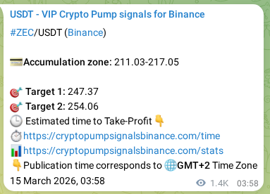 Confirm the Binance trading signal for ZEC pump, 16 March 2026, 19:52 Binance trading signal confirmation for ZEC pump, 16 March 2026, 19:52