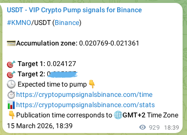 Authenticate the signal for KMNO pump on Binance at 16 March 2026, 20:27 Signal authentication: KMNO pump on Binance at 16 March 2026, 20:27