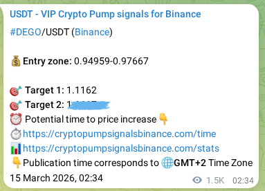 View the trading signal verification for DEGO pump from Binance, 16 March 2026, 20:59 Trading signal verification: DEGO pump from Binance, 16 March 2026, 20:59