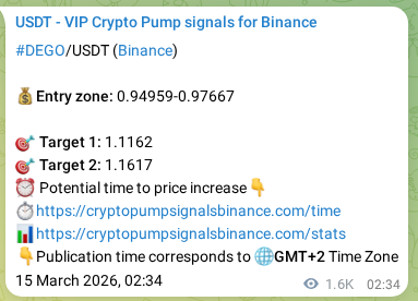Access the Binance pump signal confirmation for DEGO at 16 March 2026, 22:22 Binance pump signal confirmation for DEGO at 16 March 2026, 22:22