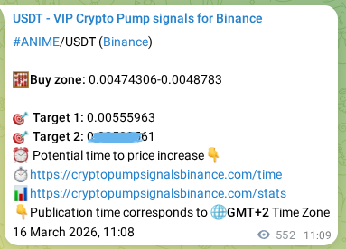 Binance pump signal proof for ANIME on 17 March 2026, 02:28