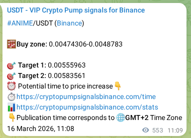 Authenticated proof of ANIME's pump signal on Binance at 17 March 2026, 02:29
