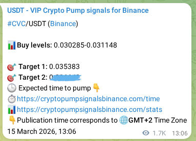 CVC pump signal confirmation from Binance, timestamp: 17 March 2026, 11:26