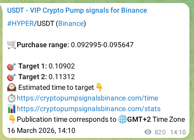 Binance signal verification for HYPER pump, 17 March 2026, 12:07