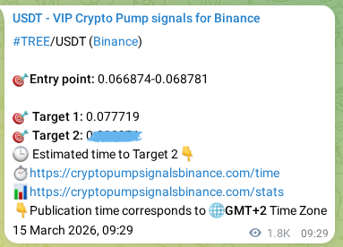 Trading signal confirmation: TREE pump on Binance at 17 March 2026, 12:15