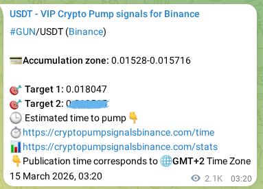 Crypto trading signal verification: GUN pump on Binance, 17 March 2026, 13:24