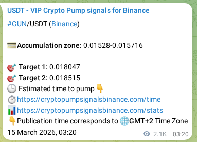 Live proof of GUN pump signal on Binance, 17 March 2026, 13:33