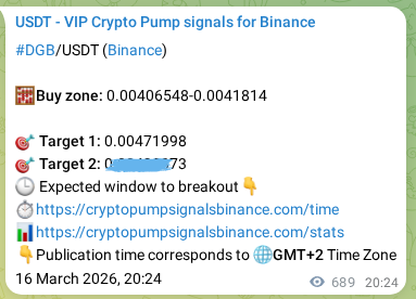 Crypto pump signal confirmation: DGB on Binance, 17 March 2026, 14:54