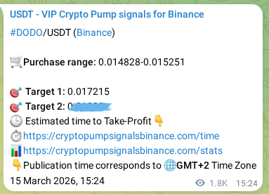 Signal authentication: DODO pump on Binance at 17 March 2026, 15:17