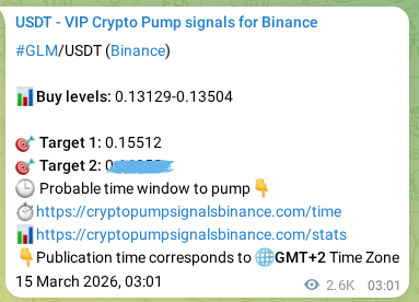 Signal verification: GLM pump on Binance at 18 March 2026, 04:19