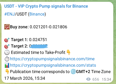 Real-time proof of ENJ pump signal on Binance, 18 March 2026, 09:05 Real-time proof of ENJ pump signal on Binance, 18 March 2026, 09:05