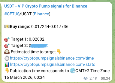 Crypto pump signal analytics for CETUS on Binance, 18 March 2026, 11:49 Crypto pump signal analytics for CETUS on Binance, 18 March 2026, 11:49