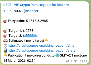 DEXE pump signal verification from Binance, timestamp: 19 March 2026, 05:34