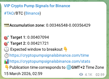 Proof of TAO pump signal on Binance at 20 March 2026, 07:04