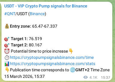Crypto pump signal proof: QNT on Binance, 20 March 2026, 10:35
