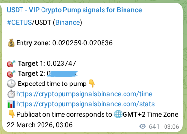 Crypto trading signal proof: CETUS pump on Binance, 22 March 2026, 20:54