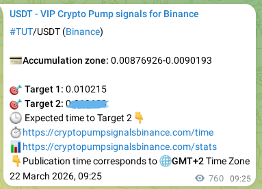 Authenticated proof of TUT's pump signal on Binance at 23 March 2026, 06:05 Authenticated proof of TUT's pump signal on Binance at 23 March 2026, 06:05