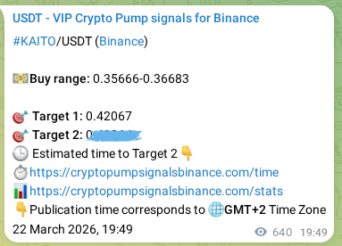 Binance pump signal data for KAITO at 23 March 2026, 13:35 Binance pump signal data for KAITO at 23 March 2026, 13:35