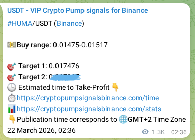 Crypto trading signal proof: HUMA pump on Binance, 23 March 2026, 14:06 Crypto trading signal proof: HUMA pump on Binance, 23 March 2026, 14:06