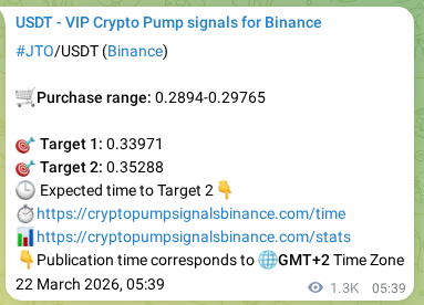 See the verification image for JTO pump signal on Binance at 23 March 2026, 18:44 Verification image for JTO pump signal on Binance at 23 March 2026, 18:44