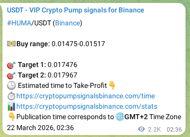 Market signal proof: HUMA pump from Binance, 24 March 2026, 16:03