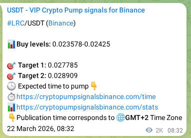 Binance pump signal verification for LRC at 24 March 2026, 16:13