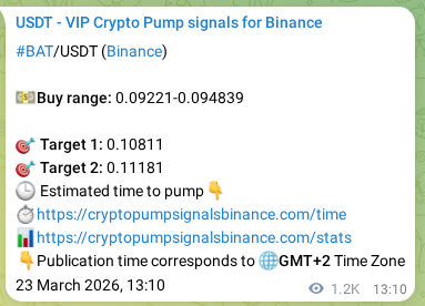 Trading signal verification: BAT pump from Binance, 24 March 2026, 21:13
