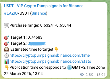 Binance pump signal data for LAZIO at 25 March 2026, 19:46