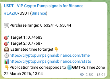 Real-time proof of LAZIO pump signal on Binance, 25 March 2026, 19:47