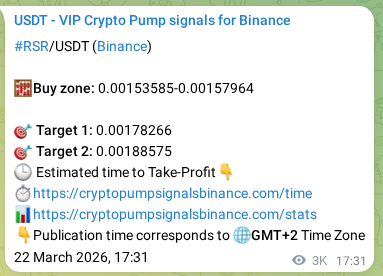 Authenticated proof of RSR's pump signal on Binance at 26 March 2026, 04:34 Authenticated proof of RSR's pump signal on Binance at 26 March 2026, 04:34