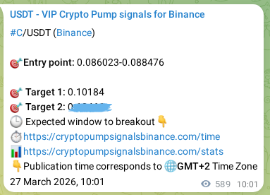 View the proof of C pump signal on Binance at 28 March 2026, 02:23 Proof of C pump signal on Binance at 28 March 2026, 02:23