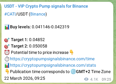 Authenticated proof of CATI's pump signal on Binance at 28 March 2026, 18:10 Authenticated proof of CATI's pump signal on Binance at 28 March 2026, 18:10