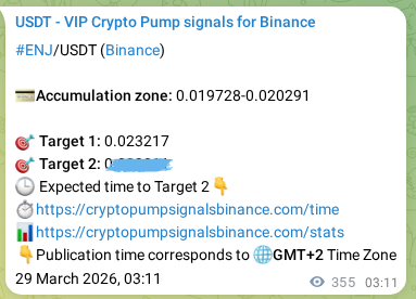 Crypto market signal proof: ENJ pump on Binance, 29 March 2026, 13:03