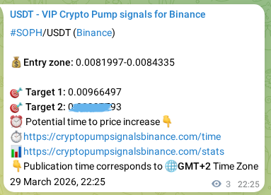 Binance signal verification for SOPH pump, 29 March 2026, 22:27