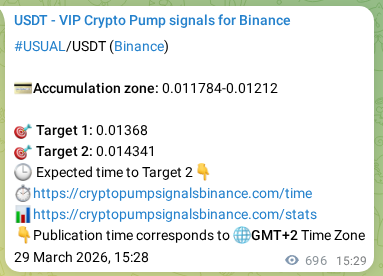 Crypto market signal proof: USUAL pump on Binance, 30 March 2026, 10:40 Crypto market signal proof: USUAL pump on Binance, 30 March 2026, 10:40