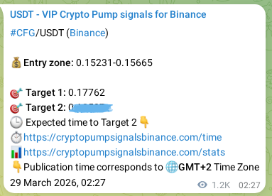 Binance pump signal data for CFG at 30 March 2026, 11:37 Binance pump signal data for CFG at 30 March 2026, 11:37