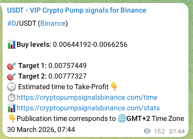 Real-time proof of D pump signal on Binance, 30 March 2026, 11:49 Real-time proof of D pump signal on Binance, 30 March 2026, 11:49