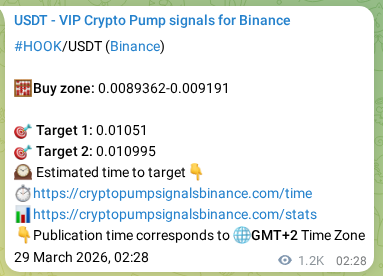 Crypto trading signal proof: HOOK pump on Binance, 30 March 2026, 11:50 Crypto trading signal proof: HOOK pump on Binance, 30 March 2026, 11:50