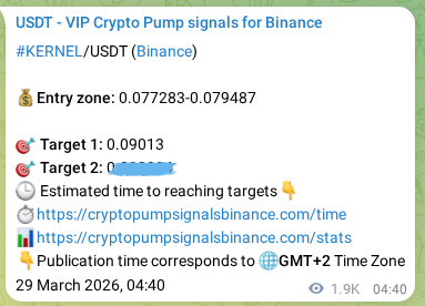 Crypto pump signal proof: KERNEL on Binance, 31 March 2026, 08:43