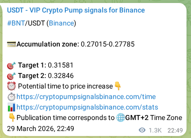 Binance pump signal data for BNT at 31 March 2026, 09:54